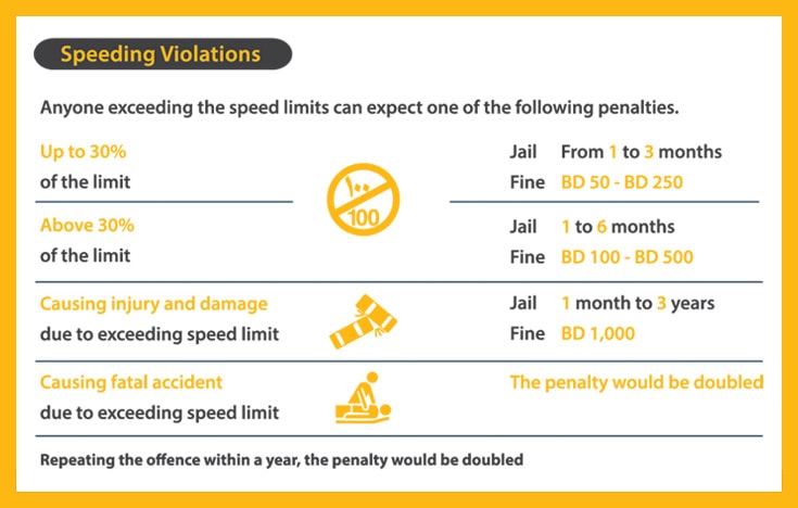 speeding violations