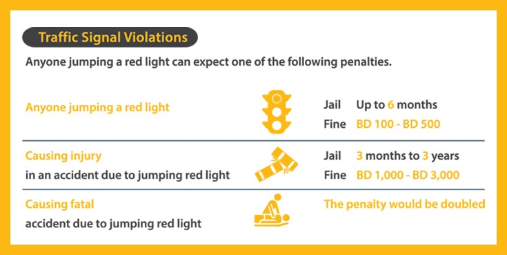 traffic signal violations