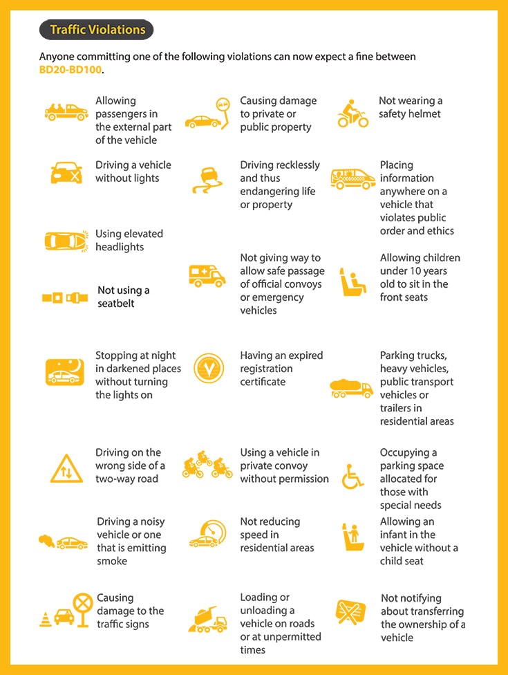 bahrain traffic fines